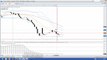 Nadex Binary Options Trading Signals 12 12 2013 A Losing Trade