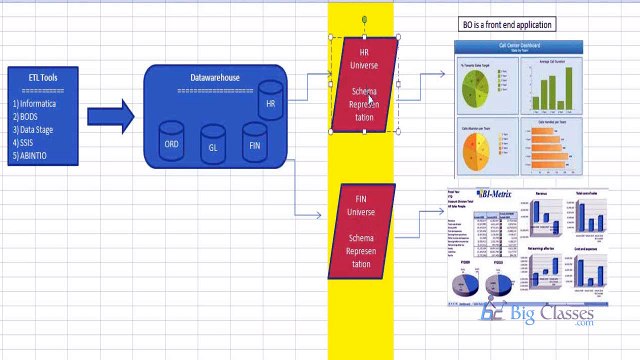SAP BO 4.1 Online Training | SAP BO Webi Reports