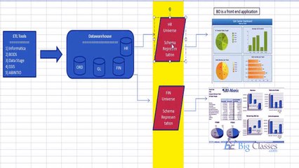 SAP BO 4.1 Online Training | SAP BO Webi Reports