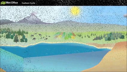 Documentary Enviromental & Climate Change Issues