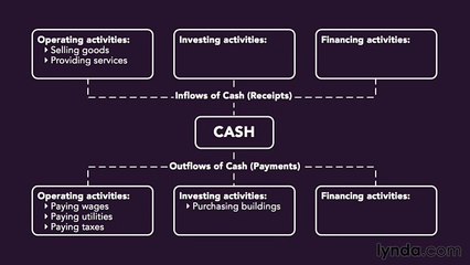 Accounting fundamental lecture  12 cash