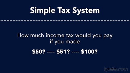 Accounting fundamental lecture 19 simpletax