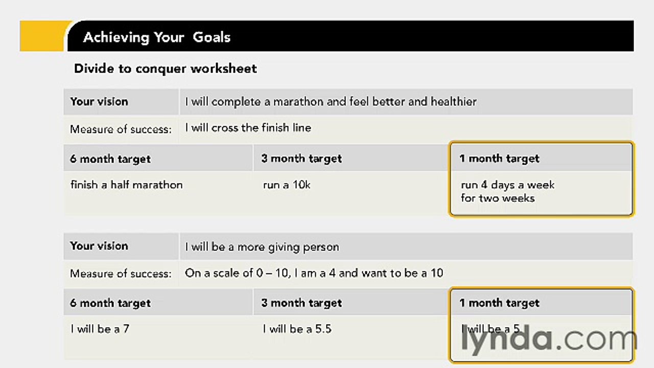 Achieving Goal lecture 4 process