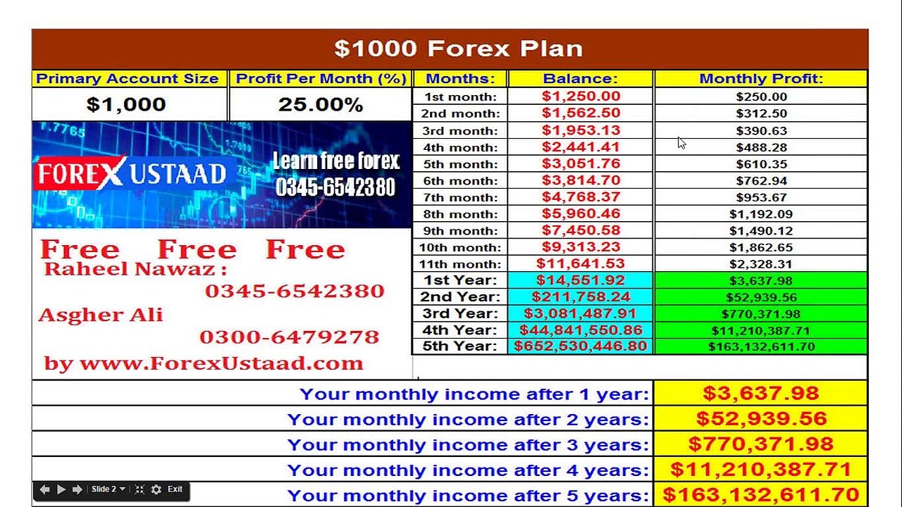 Advance Forex Trading Plan FAQ