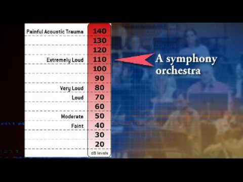Deafness Research Foundation: What is a Decibel?
