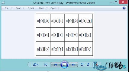 C-Language in Urdu & Hindi - 24 - Tow Dimentional Array | HomiWebs.com