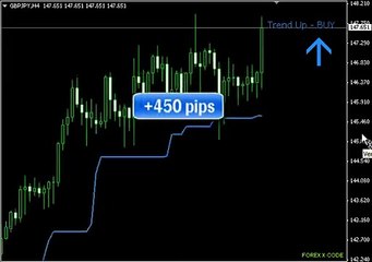 Forex X Code Software Indicator