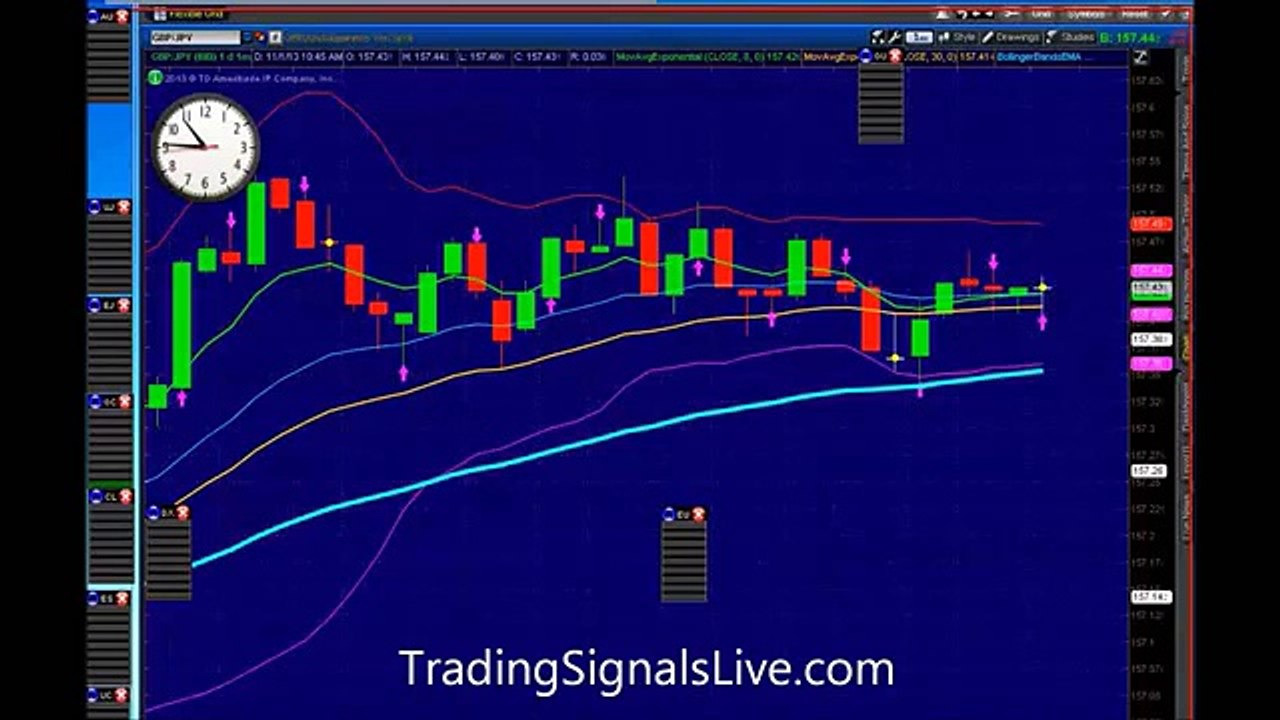 Franco's live Binary Options Trading Signals, Learn from a pro and get results like this!