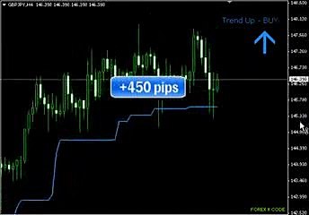forex trading   forex x code 2