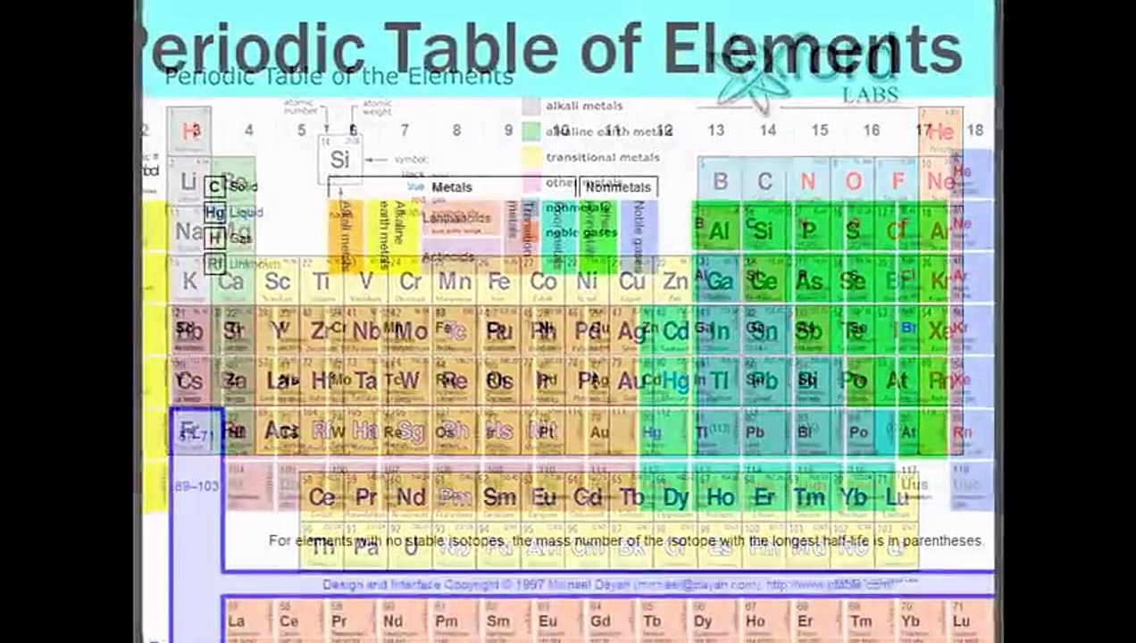 The Periodic Table of Elemental Discoveries By Country