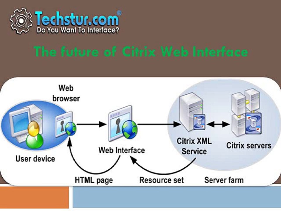 Customizing citrix web interface