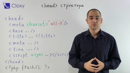 HTML Head Tag Структура и Ред на Елементите