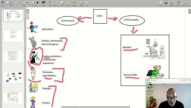 PCS professions et catégories socio-professionnelles