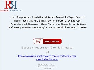 High Temperature Insulation Materials Market 2019