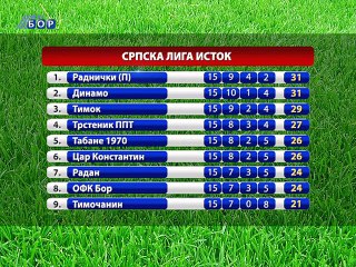 Sportska hronika, 24. novembar 2014. (RTV Bor)