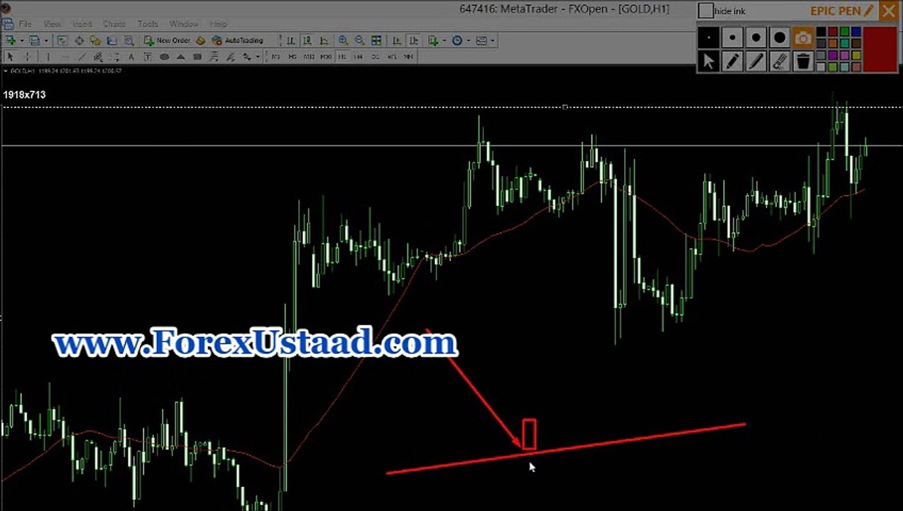 Forex Trading using Moving Average Strategy
