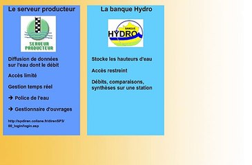 WIKHYDRO - Gestion des données hydrométriques