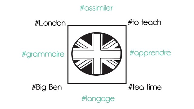 Cours d'anglais (95120 _Val d'Oise) à Ermont avec Marwen - Bande d'annonce - Yooneed