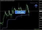 Forex X Code Software Indicator   Tell You when to buy or sell  100% Constant Profit