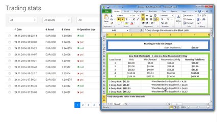 Earn $400 Per Day Online with Binary Options!