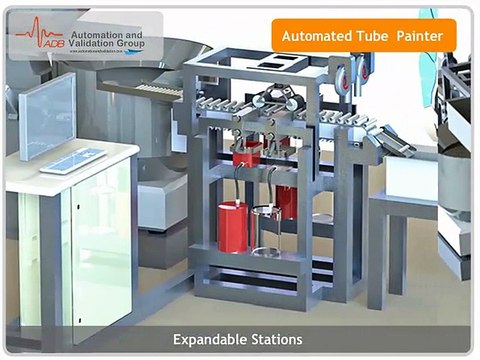 Process Validation | Software Validation Process