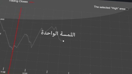 كسب المال على الانترنت مع الخيارات الثنائية