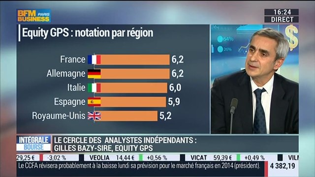Quelles sont les zones géographiques où les valeurs présentent les meilleurs potentiels ?: Gilles Bazy-Sire - 26/11
