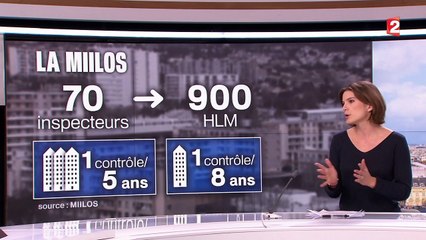 Qui contrôle les organismes HLM ?