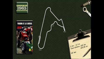 Tour de piste à Hermanos Rodriguez en Camaro sur Rfactor 1