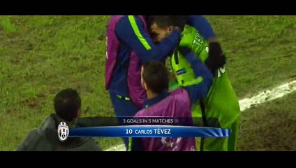Goal Tevez - Malmo FF 0-2 Juventus 26-11-2014