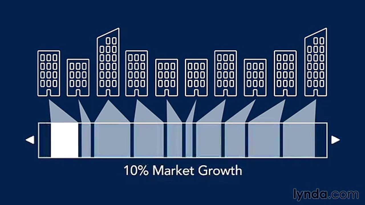Financial projection tutorial 16 market driven Forcasting