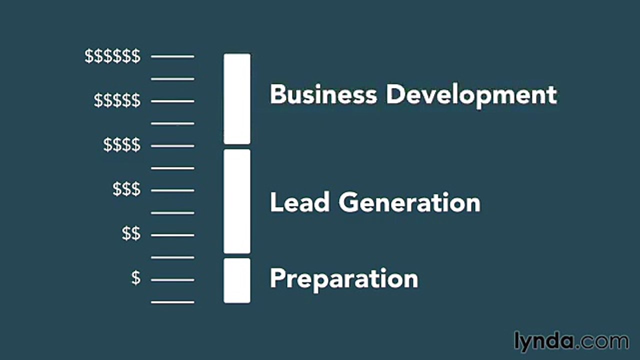 Financial projection tutorial 26 adapting