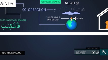 The Reminder of Winds - Quran Gems - NAK Ilustrated