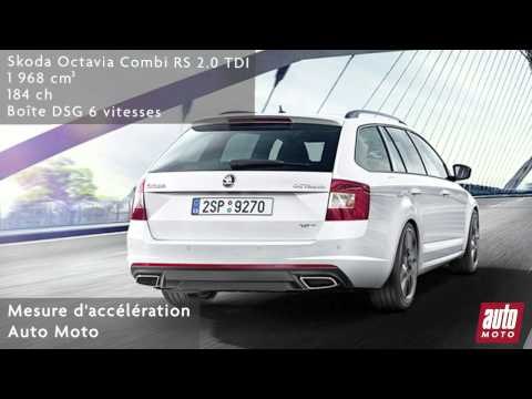 Skoda Octavia Combi RS 2.0 TDI