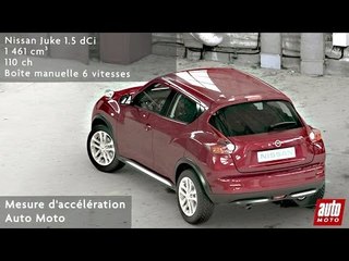 Nissan Juke 1.5 dCi (2013)