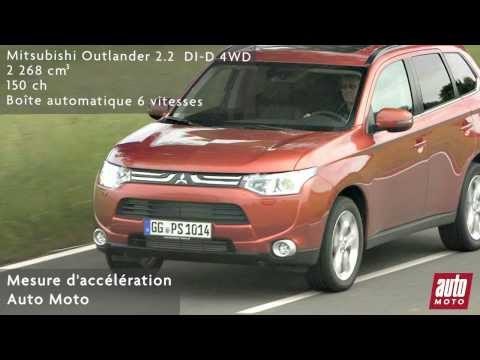 Mitsubishi Outlander 2.2 DI-D 4WD (BVA)