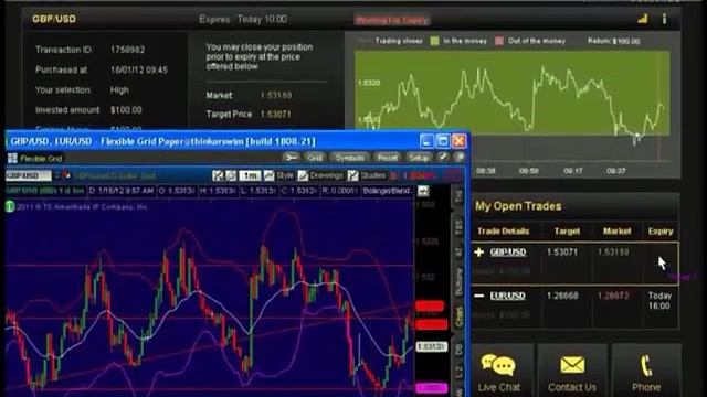 Binary Options Trading Signals – Binary Options Trading Signals, How To