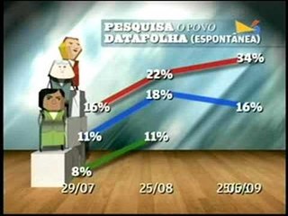 VT - PESQUISA O POVO DATAFOLHA