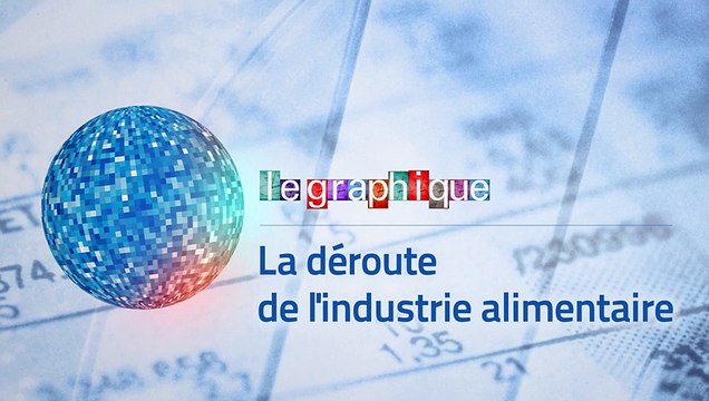 Le Graphique, Xerfi Canal La déroute de l'industrie alimentaire