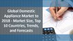 Reports and Intelligence: Global Domestic Appliance Market to 2018 - Market Size, Top 10 Countries, Trends, and Forecasts