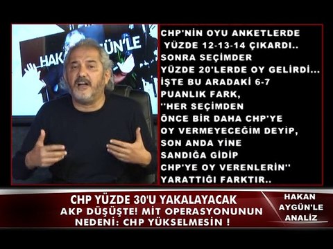 HAKAN AYGÜN'LE ANALİZ 28 KASIM 2014