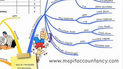 ACCA F3 Lecture 2 - Sole Trader Accounts.mp4 - ClipConverter.cc