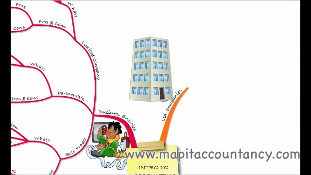 ACCA F3 Lecture 1 - Introduction to Accounting.mp4 - ClipConverter.cc