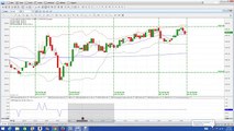 Nadex Binary Options Trading Signals Market Recap 4 21 14 FOUR OUTSTANDING VICTORIES