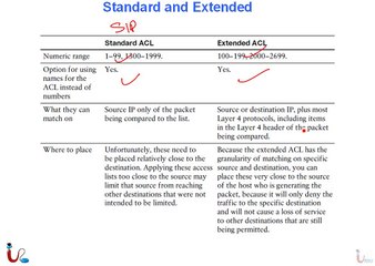 CCNA Security 640-554 Lecture 17