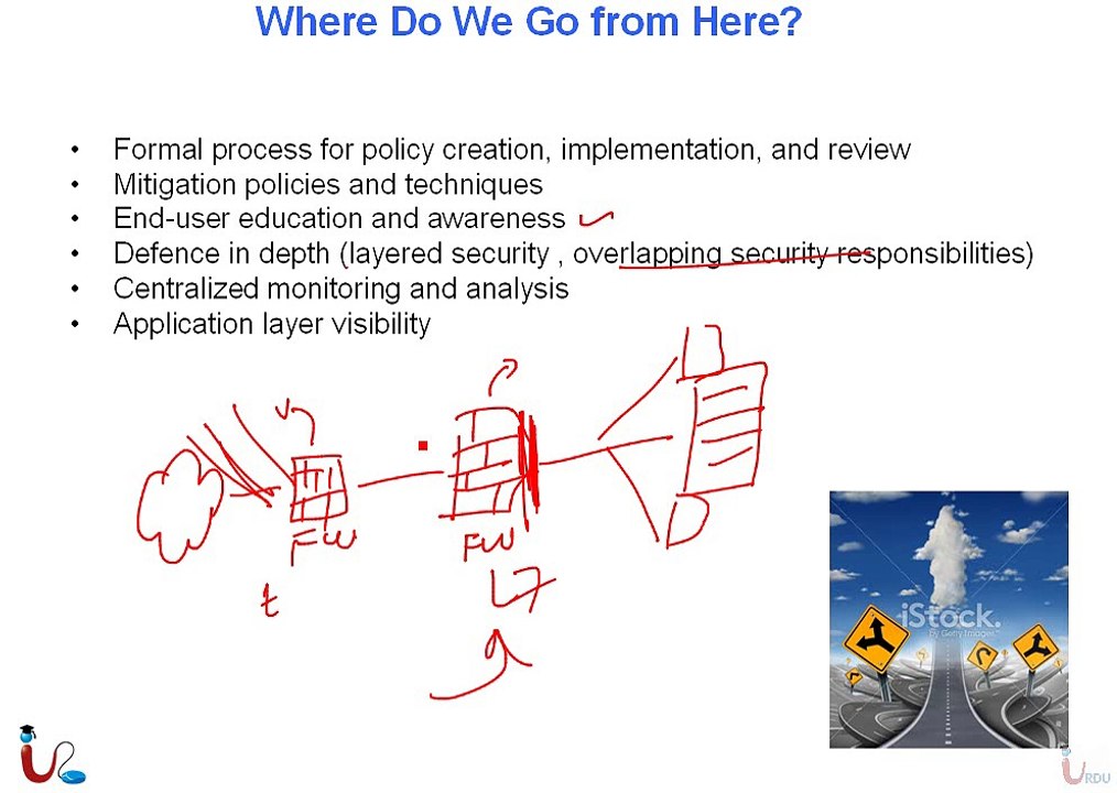 CCNA Security 640-554 Lecture 16
