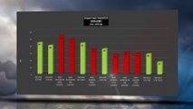 Dragon Age Inquisition  - BENCHMARKS /GAME TESTS/Win 8.1 - 1080p,1440p / 980;970;R9 series