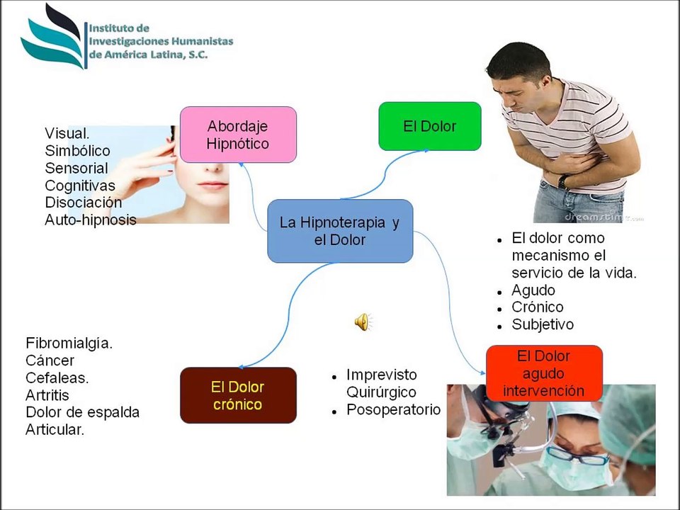 Hipnosis y dolor