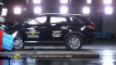 Kia Sorento : 5 étoiles Euro NCAP