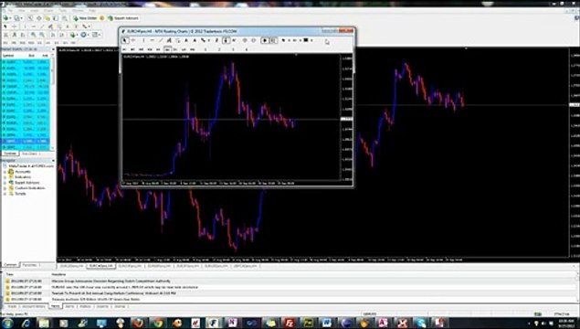 MT4 Floating Charts - Window Snap Feature